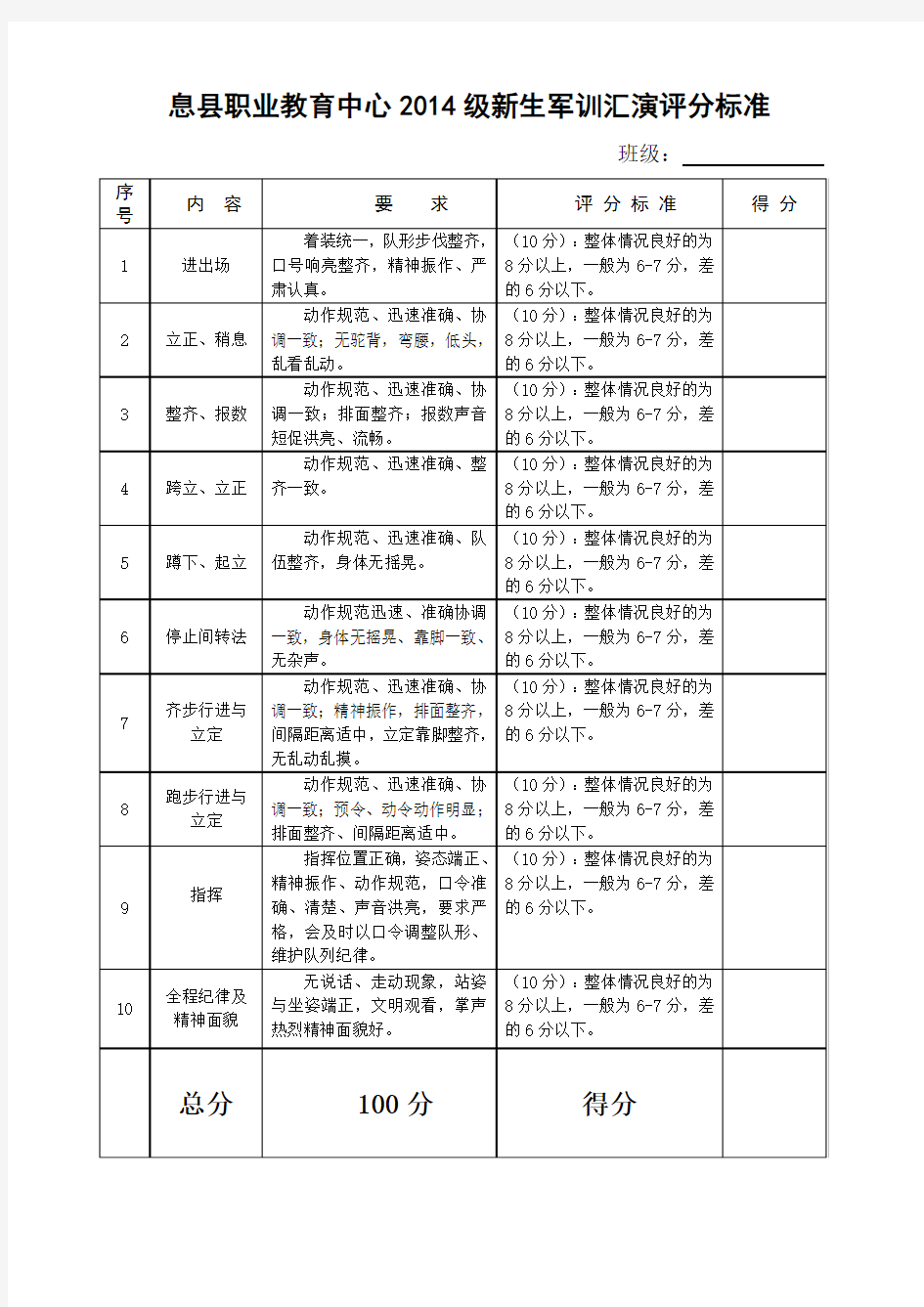 军训评分标准表