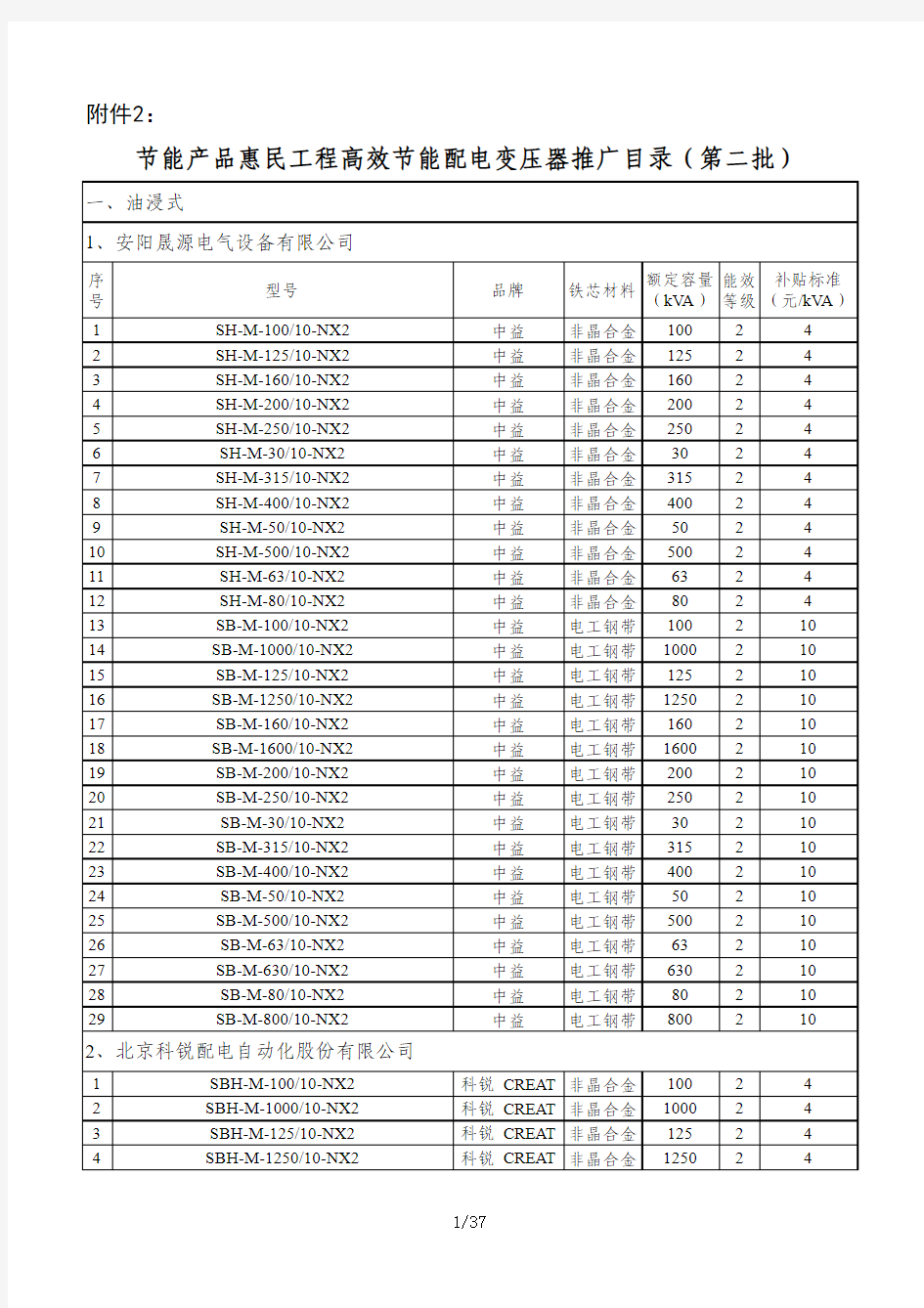 节能变压器产品明细(国家惠民政策第二批变压器名单)