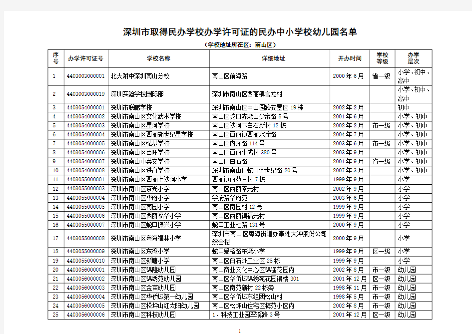 深圳市取得民办学校办学许可证的民办中小学校幼儿园名单