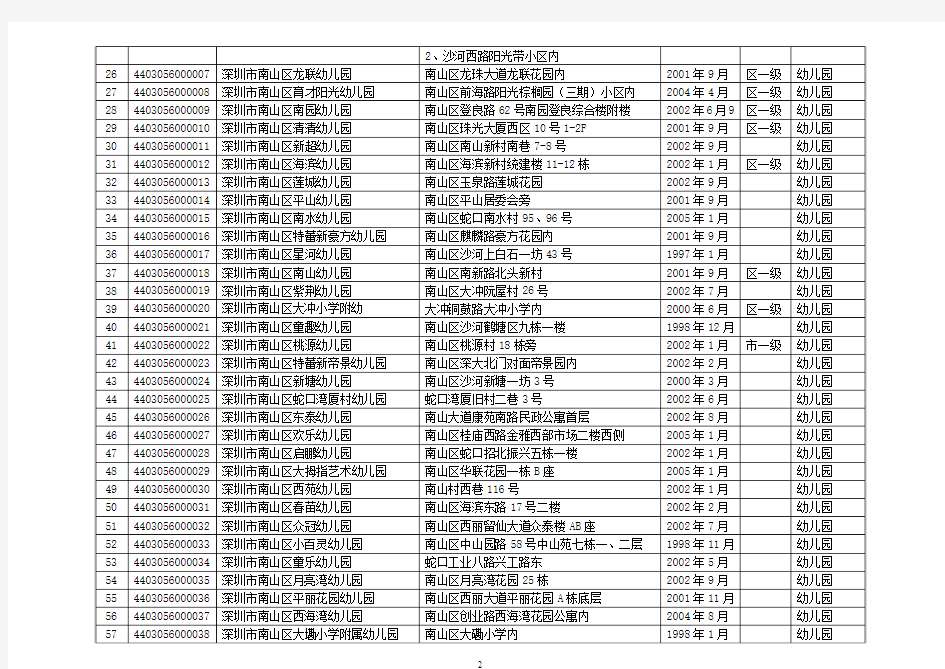 深圳市取得民办学校办学许可证的民办中小学校幼儿园名单