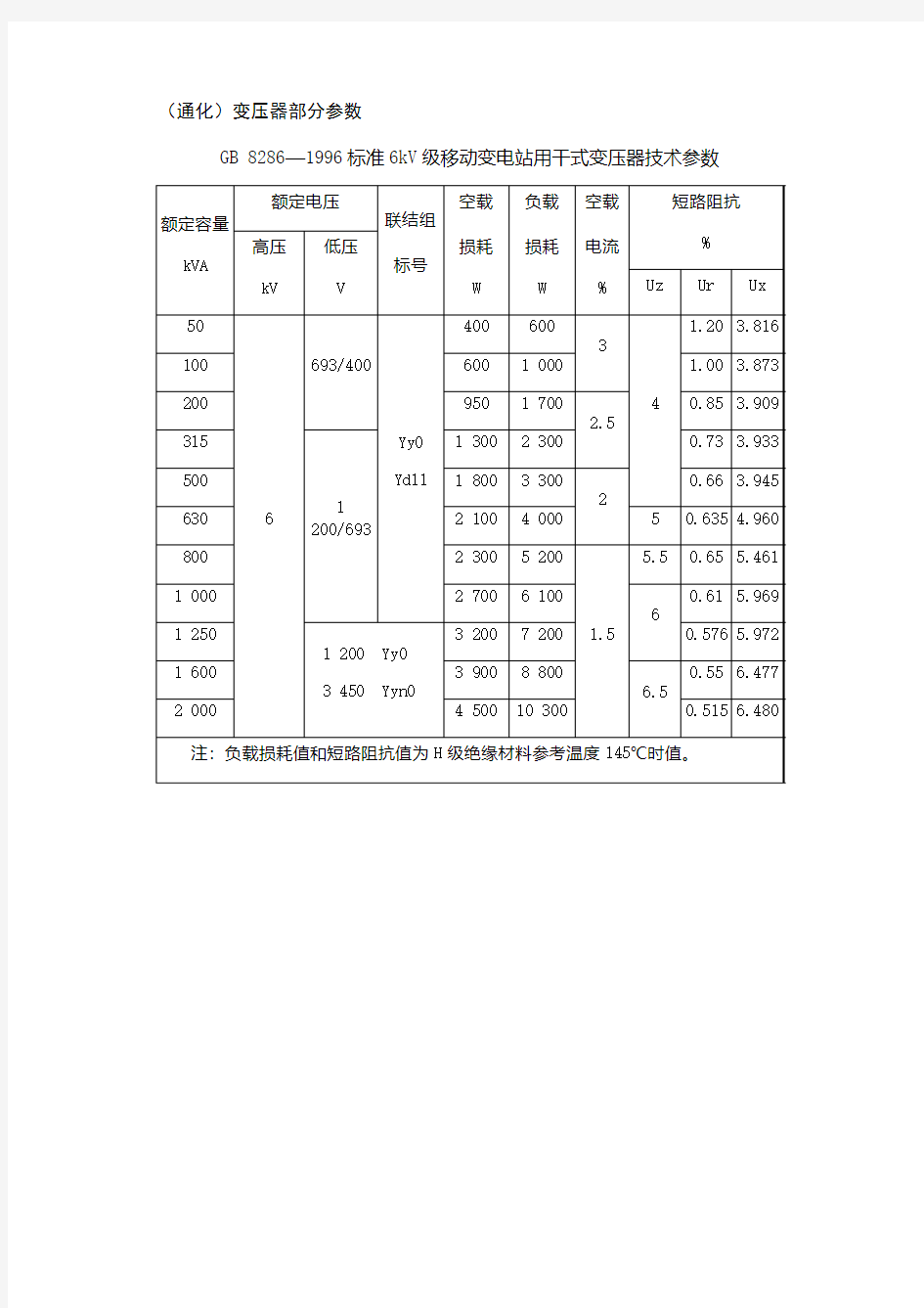 变压器的负载损耗与短路阻抗