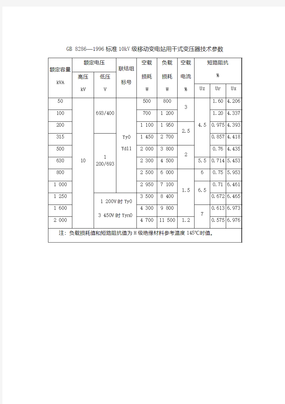 变压器的负载损耗与短路阻抗