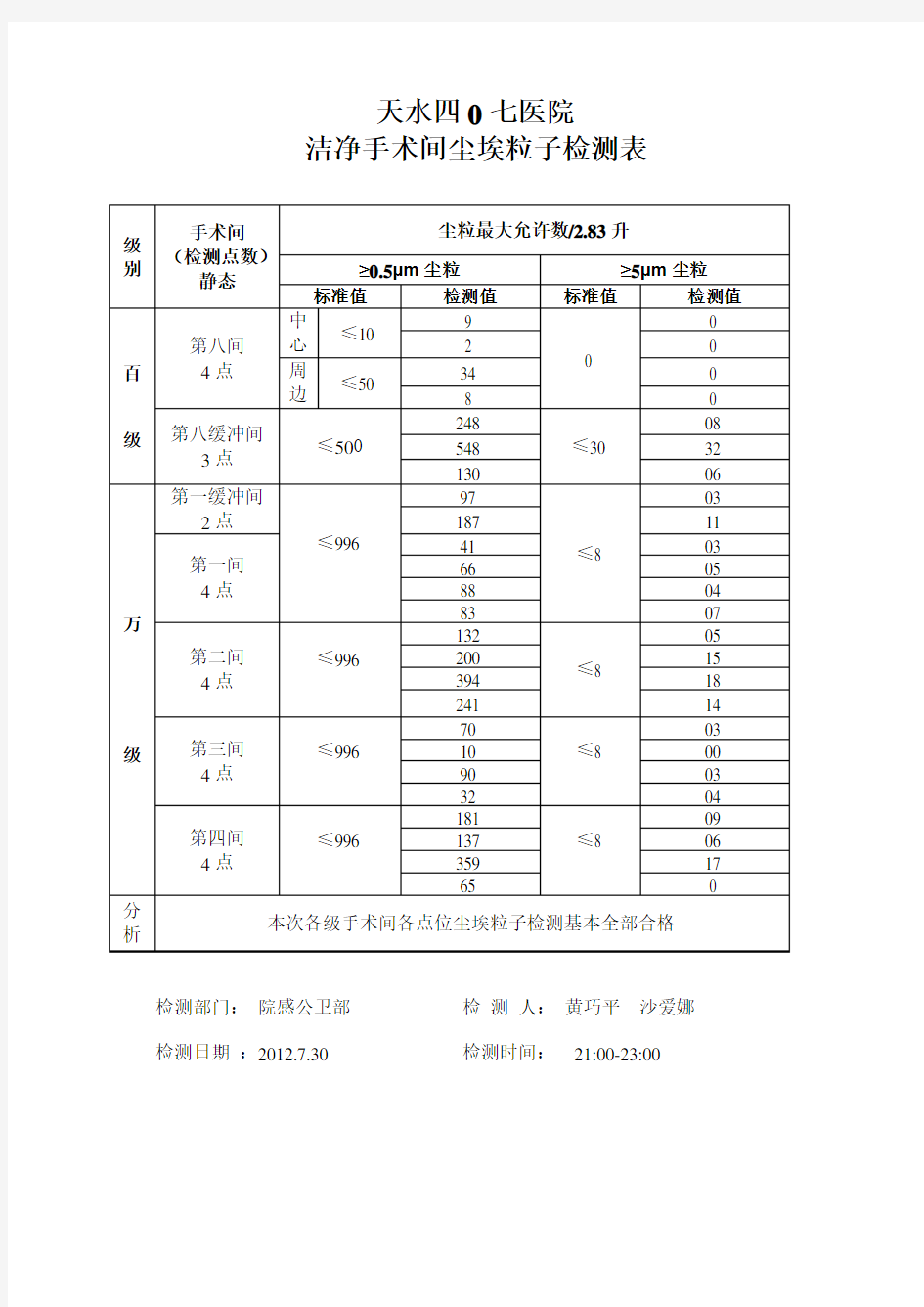 洁净手术间尘埃粒子检测表