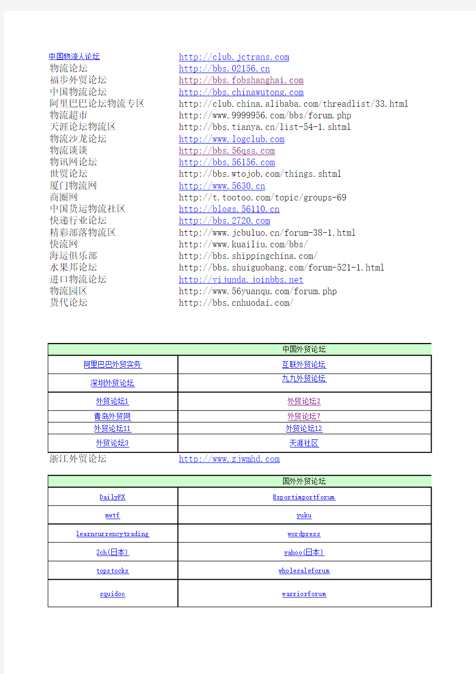 外贸论坛物流论坛网址