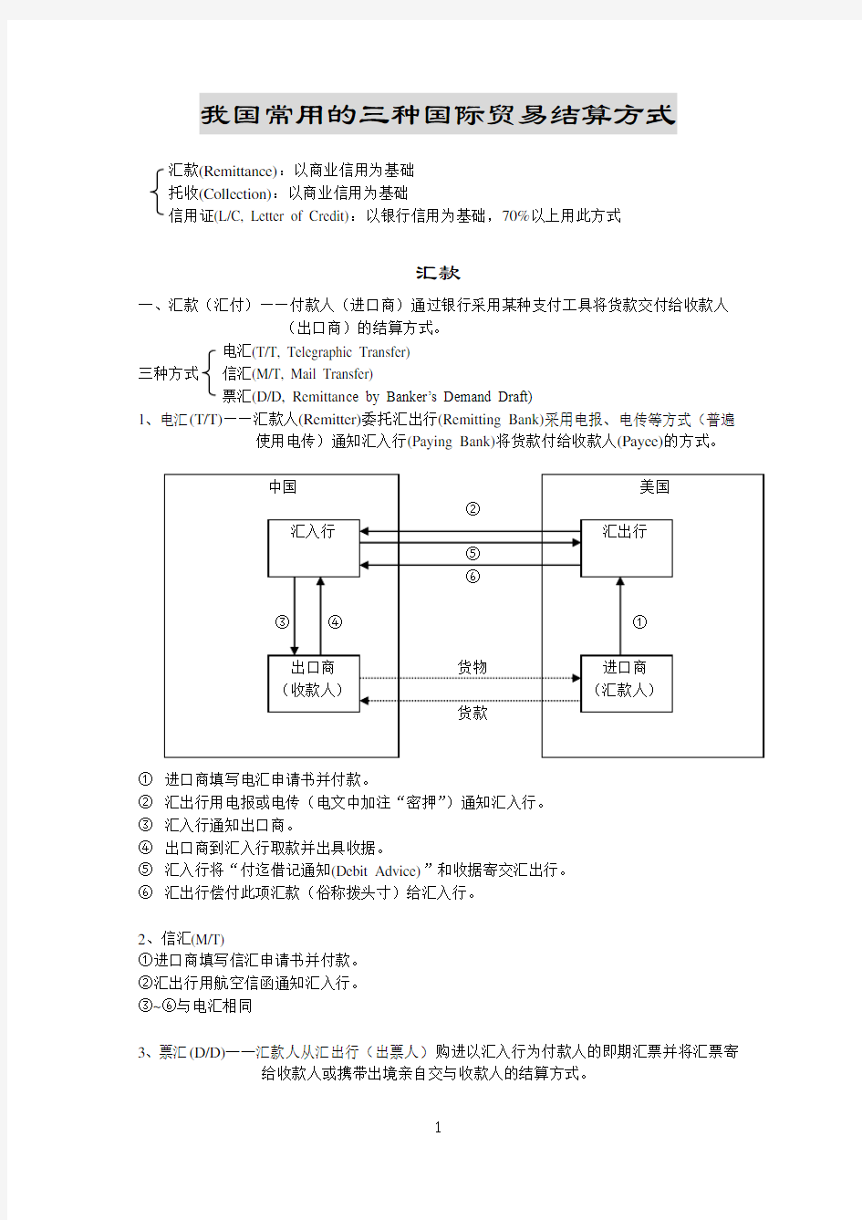 我国常用的三种国际贸易结算方式