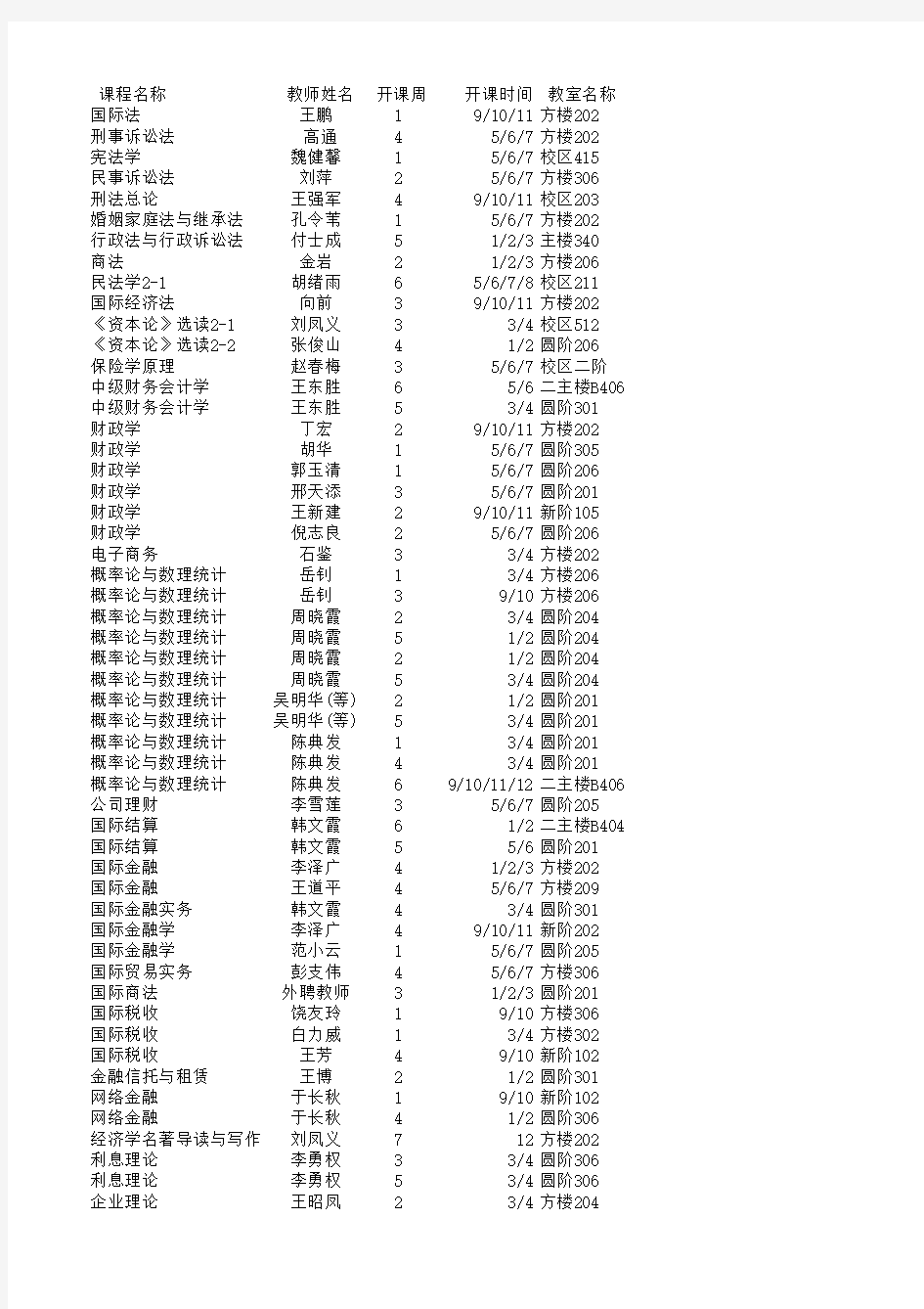 南开大学经济学院课程表