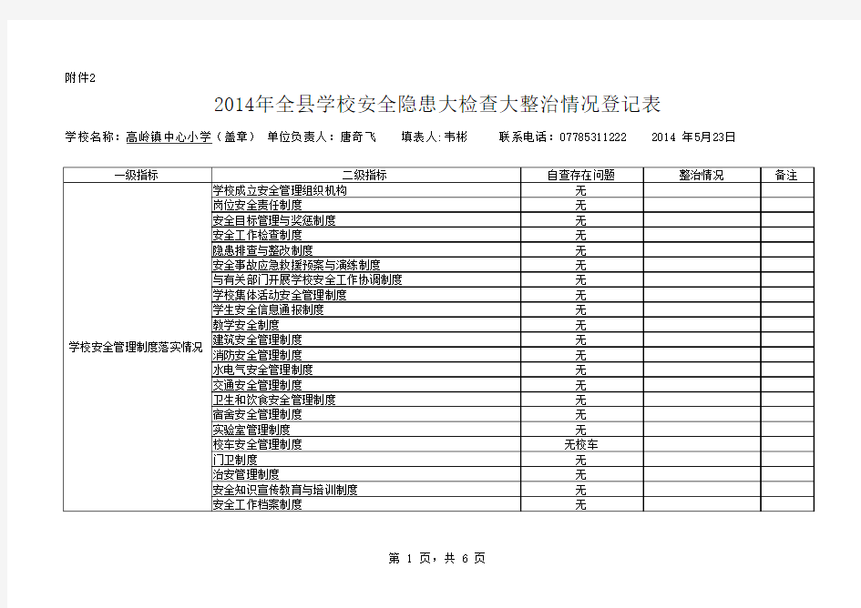 高岭镇中心小学学校安全隐患大检查大整治情况登记表