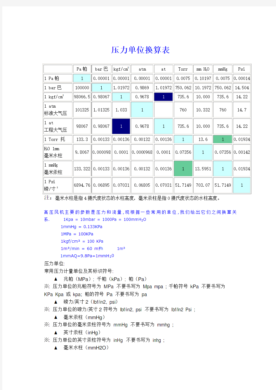 压力单位换算表