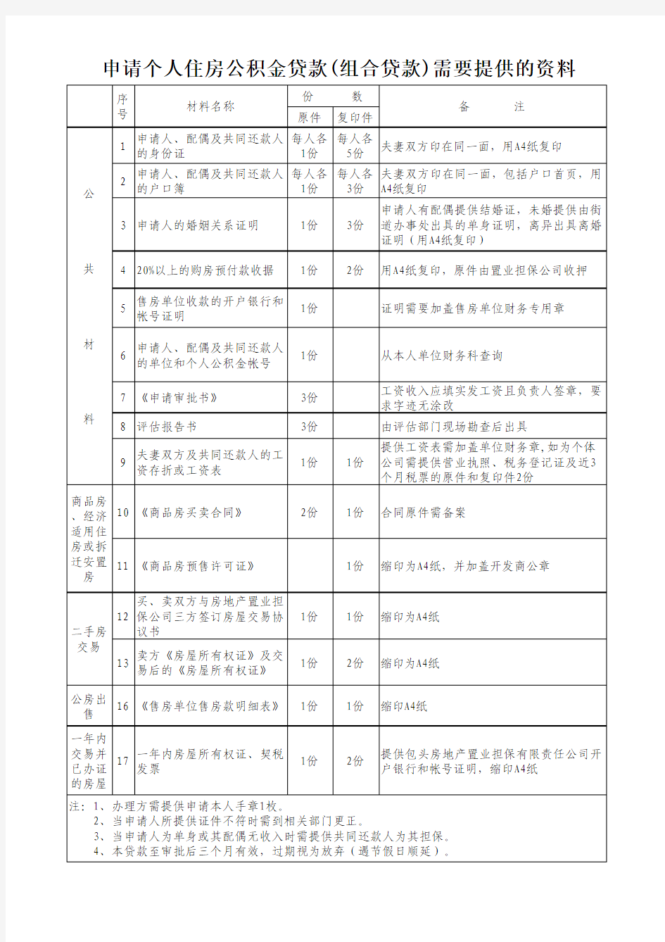 申请住房公积金需要材料