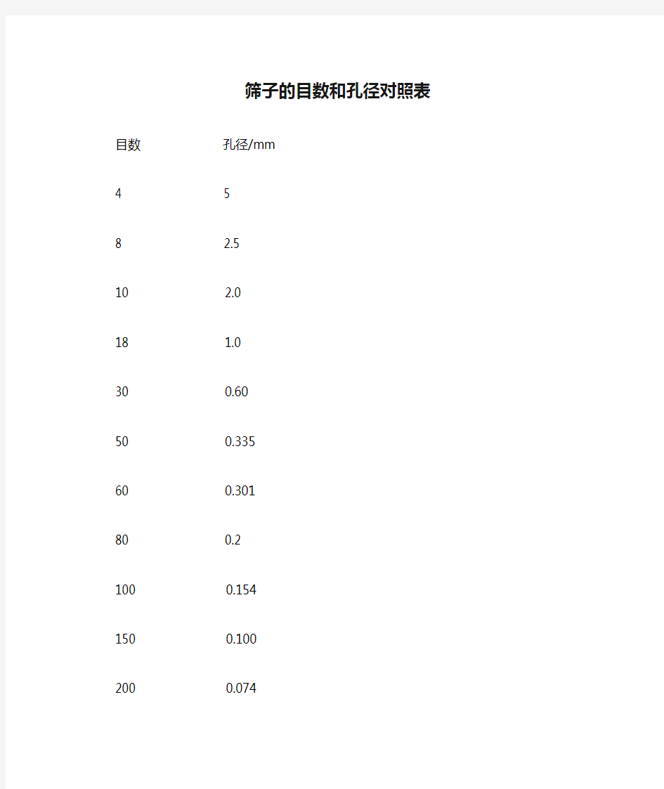 筛子的目数和孔径对照表