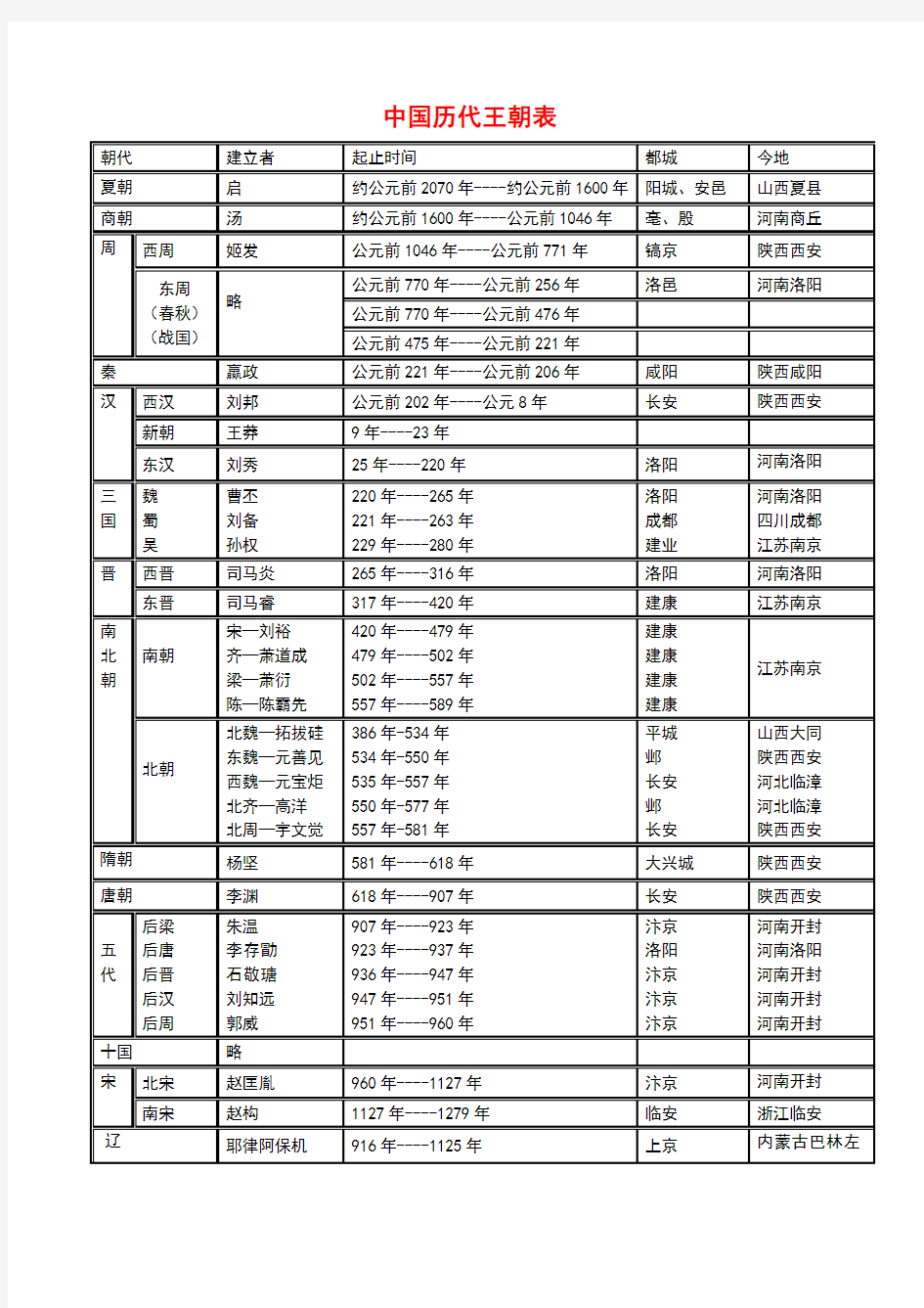 中国历史表格