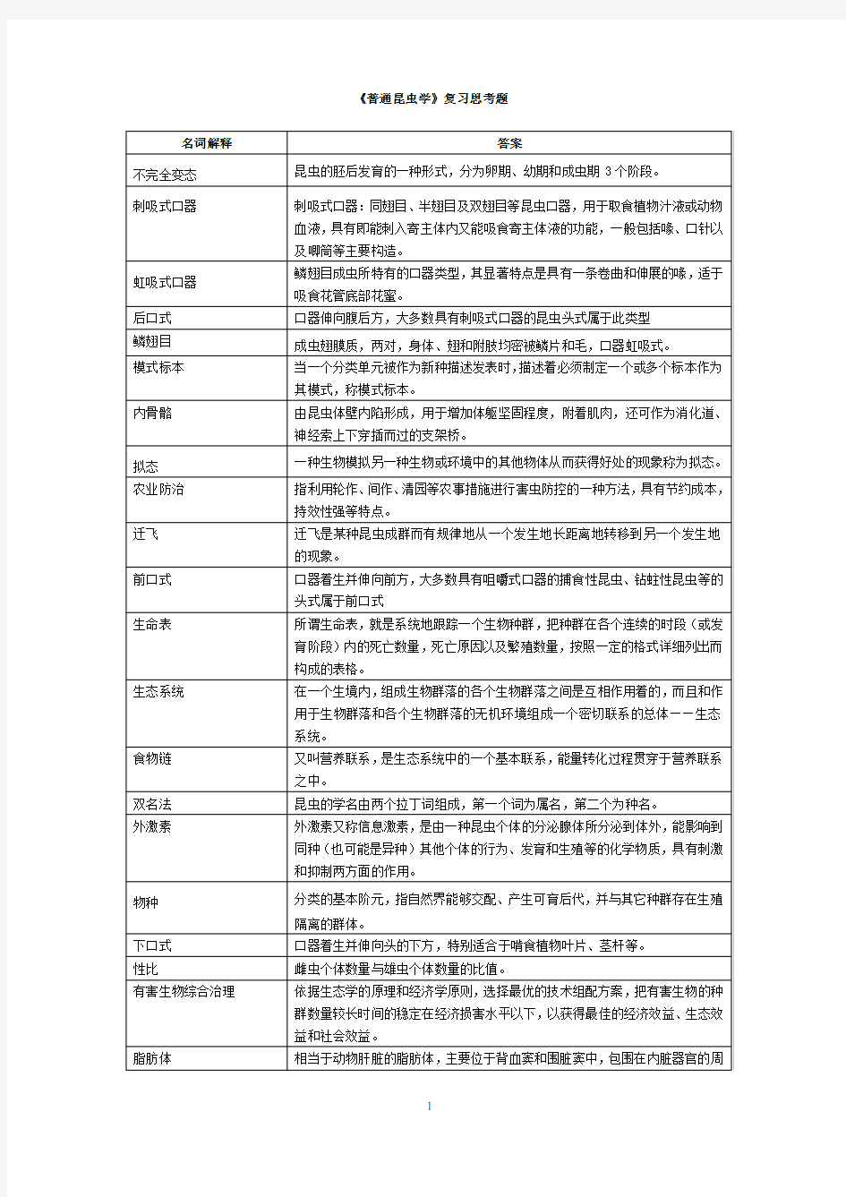 普通昆虫学复习思考题2016.06