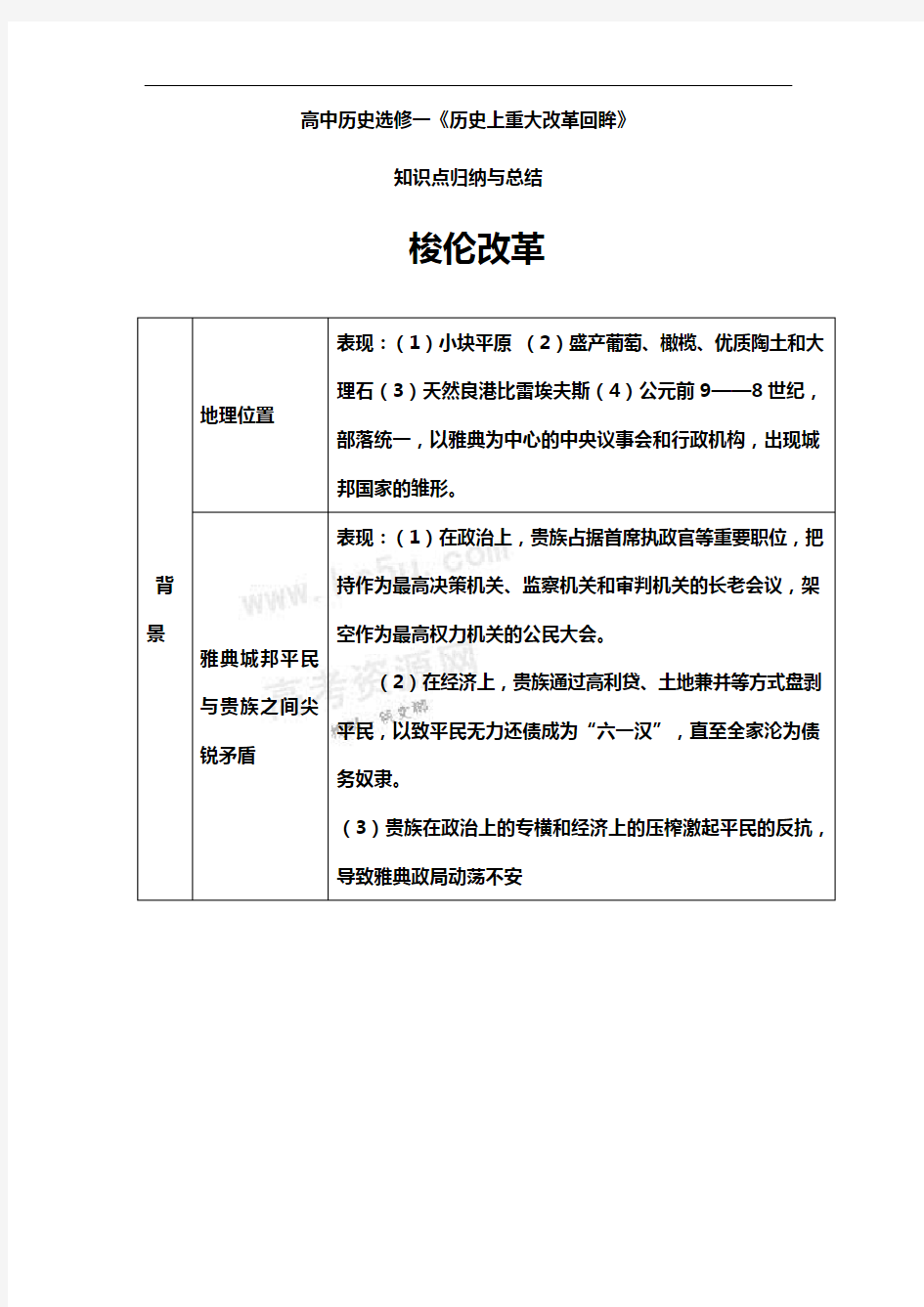 高中历史选修一知识点归纳与总结