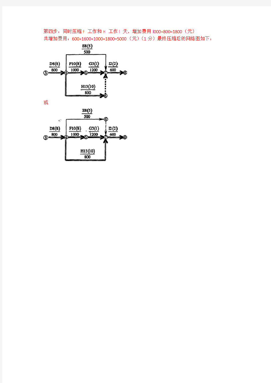 20150905案例专题一_双代号网络图和工期优化_答案