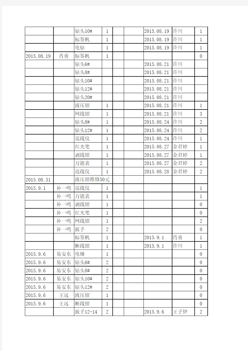 工具出、入库登记表