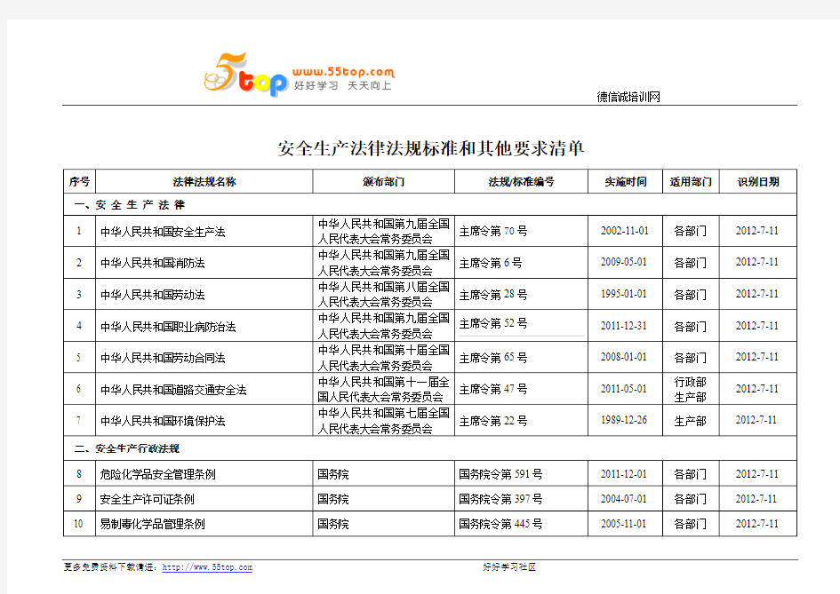 安全生产法律法规标准和其他要求清单