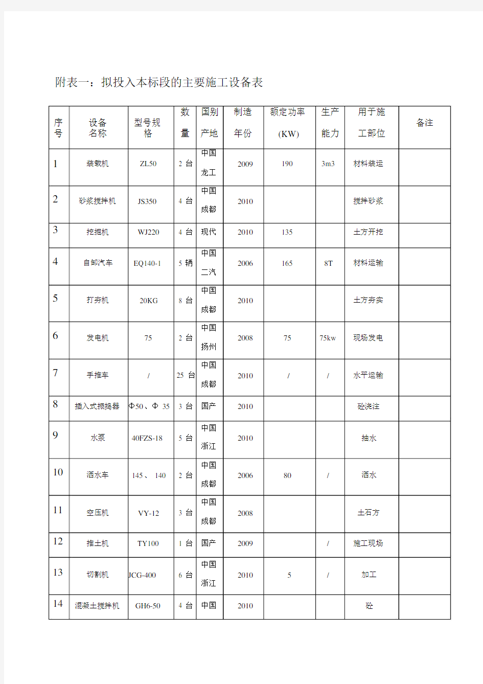 劳动力计划使用表.docx