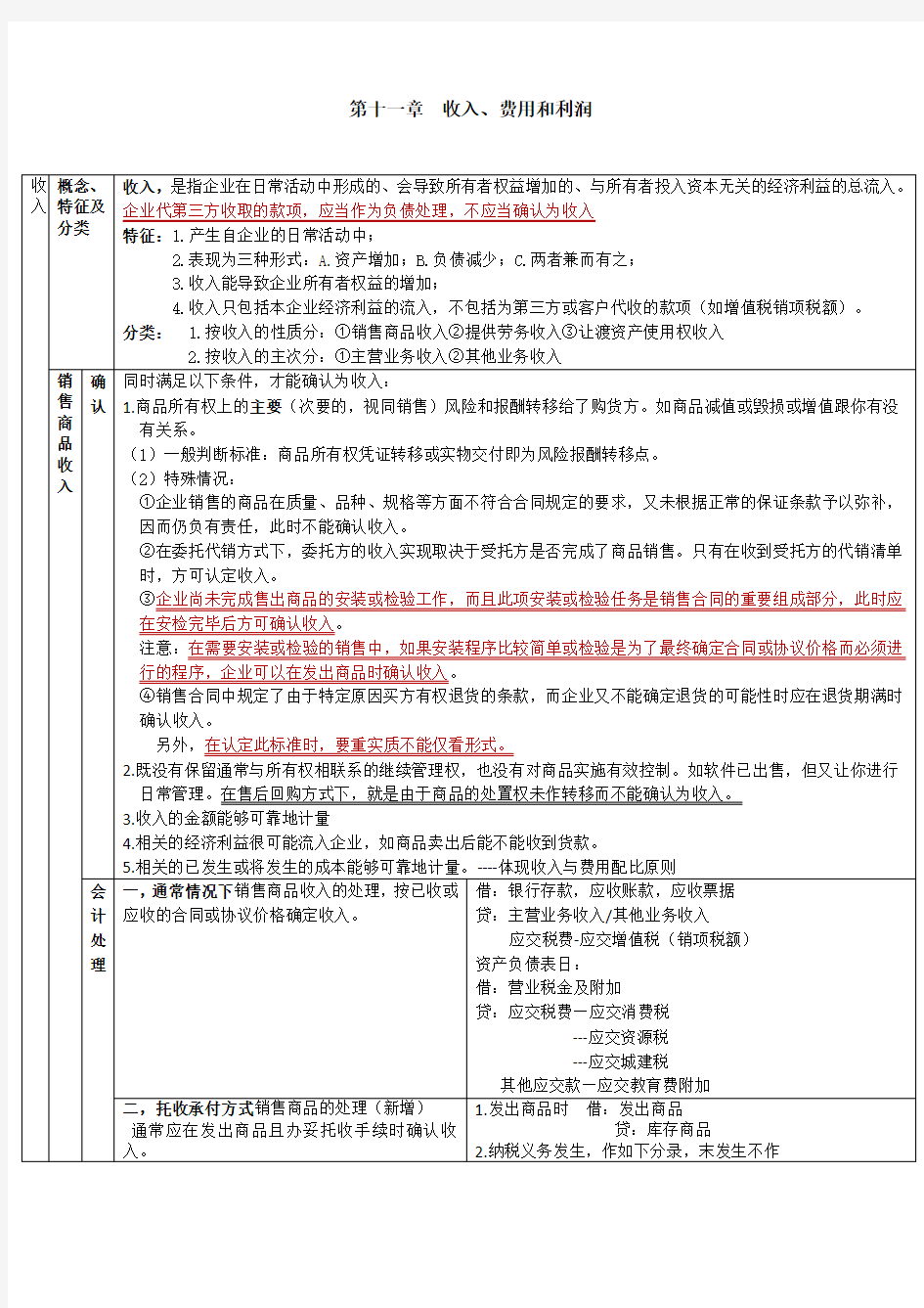 CPA会计学习笔记： 第11章 收入费用和利润