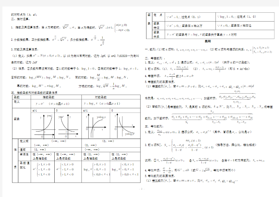 高中数学会考基础知识汇总