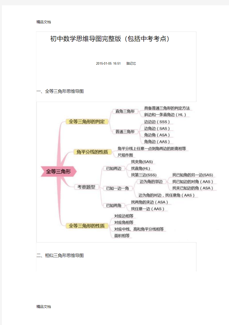 最新初中数学思维导图完整版(1)