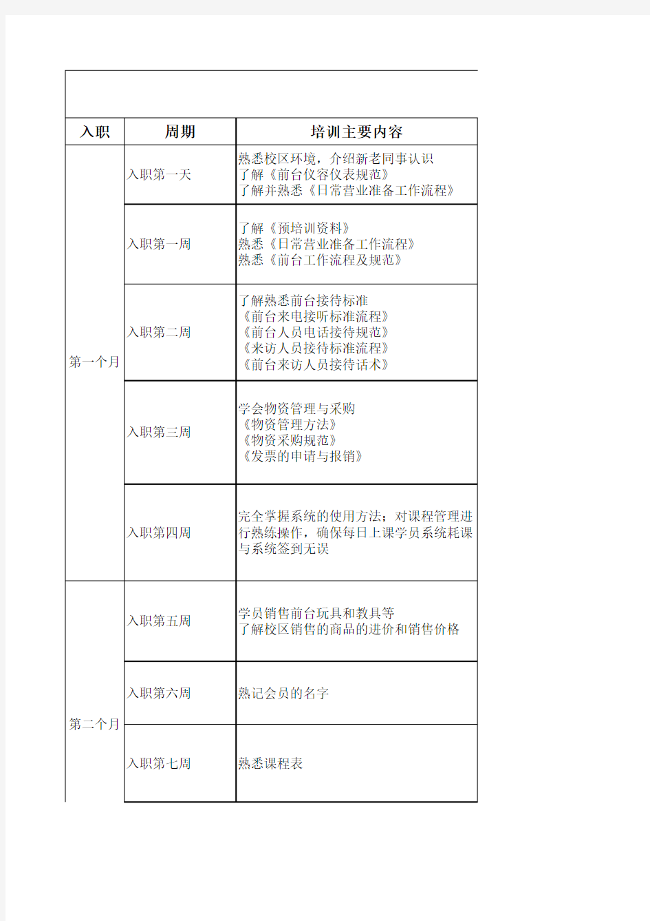 行政岗位新人入职培训计划