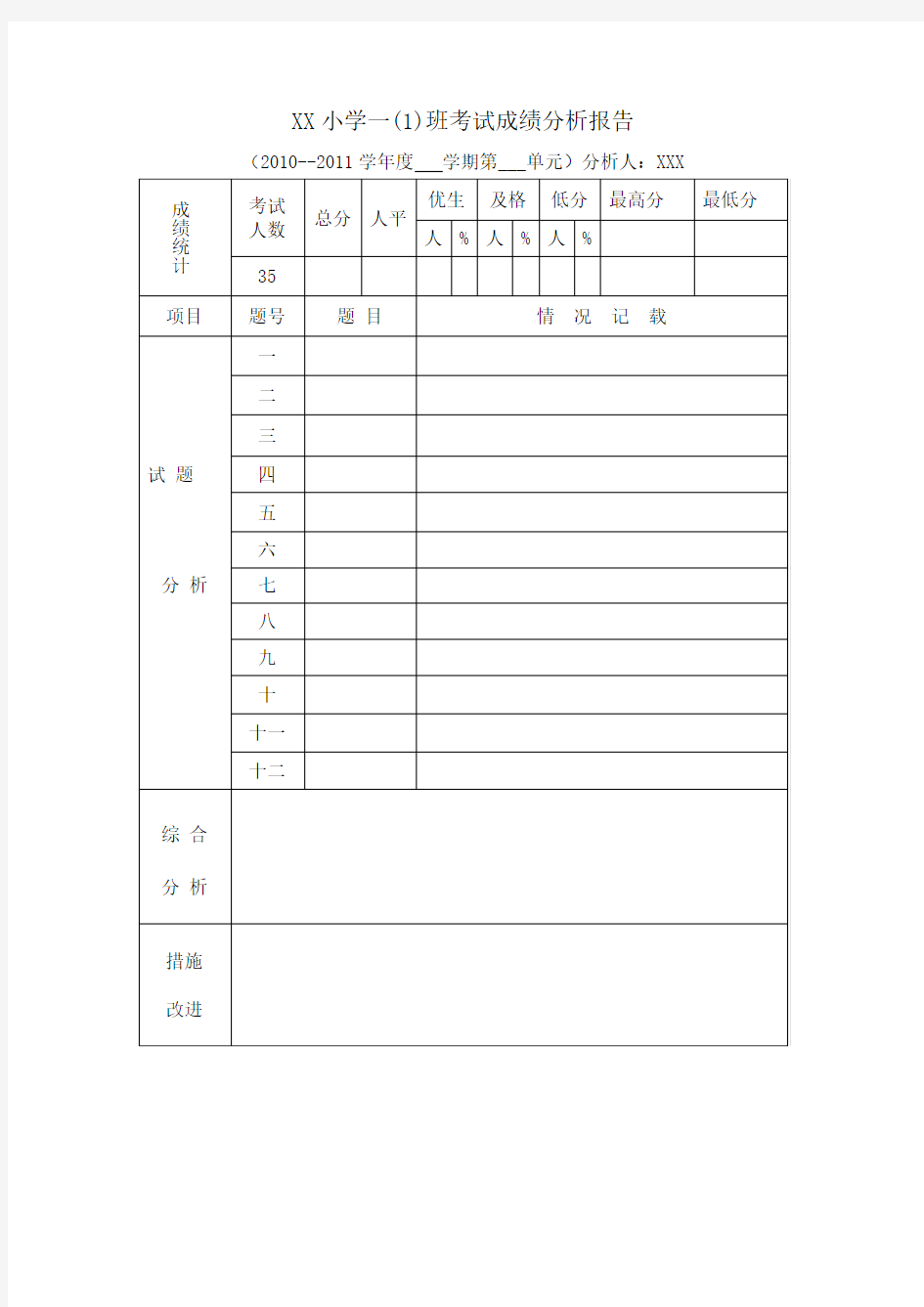 单元试卷分析样表