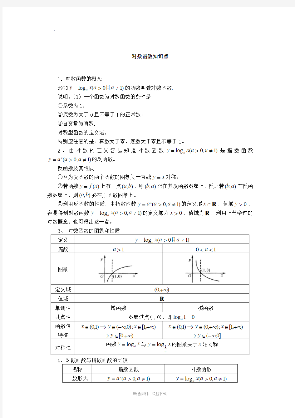 对数函数知识点