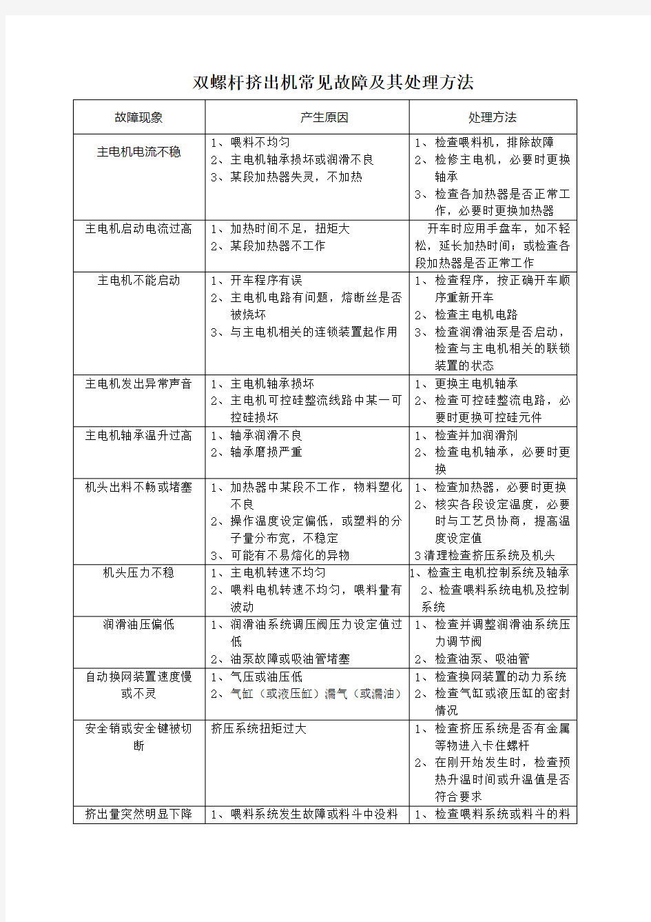 双螺杆挤出机常见故障及其处理方法