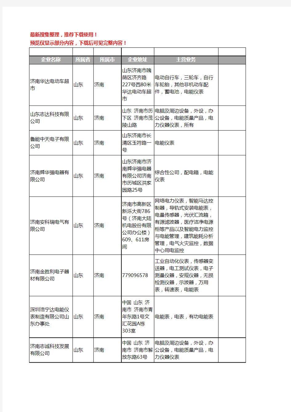 新版山东省济南电能仪表工商企业公司商家名录名单联系方式大全18家