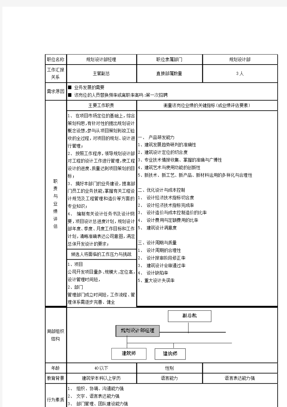 职务说明书-规划设计部经理岗位说明书