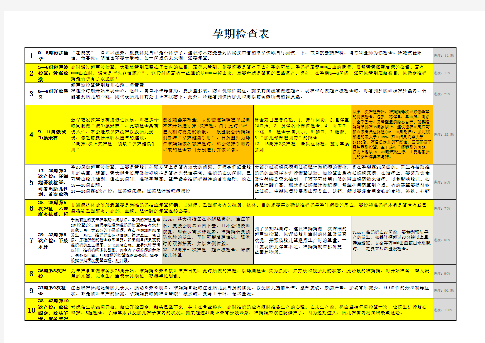 孕期检查表 EXCEL版 