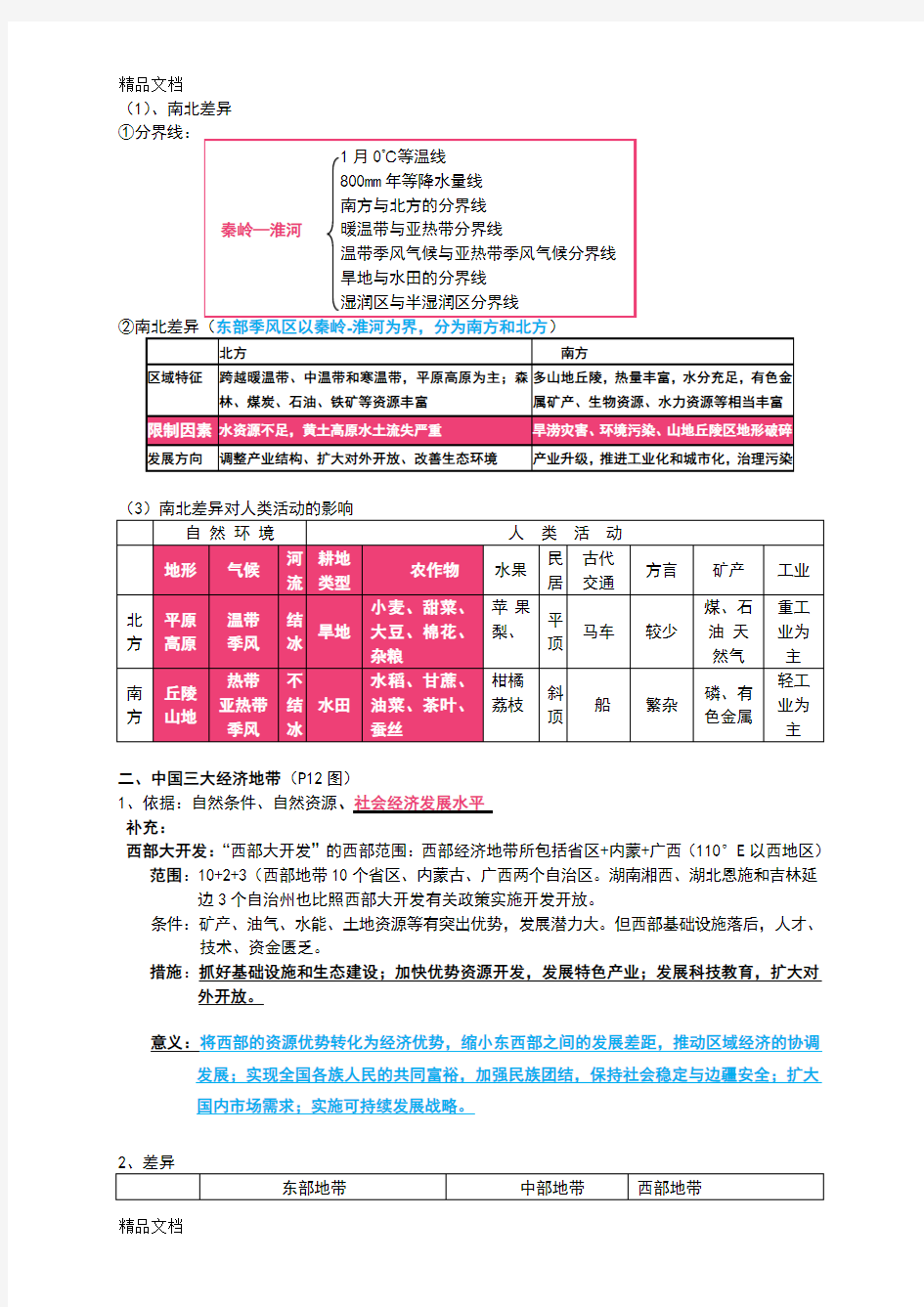 最新中图版-高中地理必修三知识归纳整理