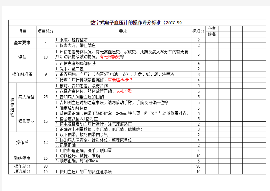 数字式电子血压计的操作评分标准