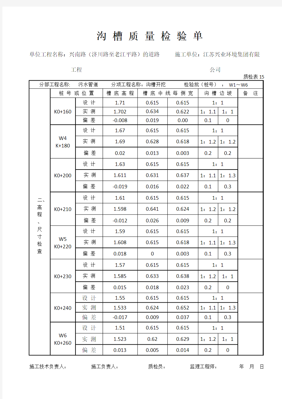 沟槽验收记录