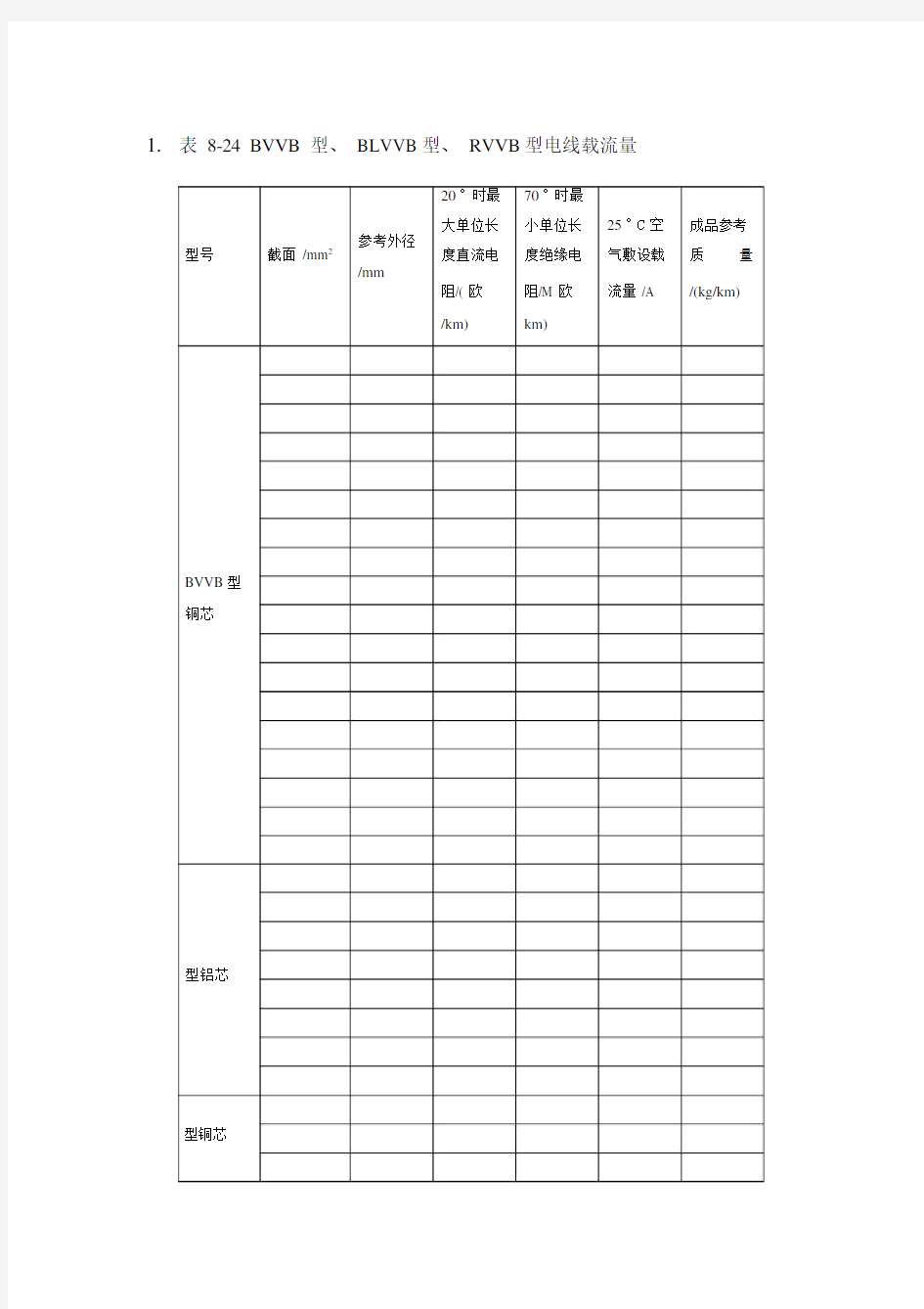 常用电缆电缆载流量表.docx