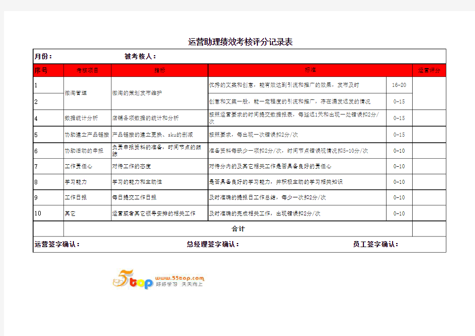 运营助理绩效考核评分记录表