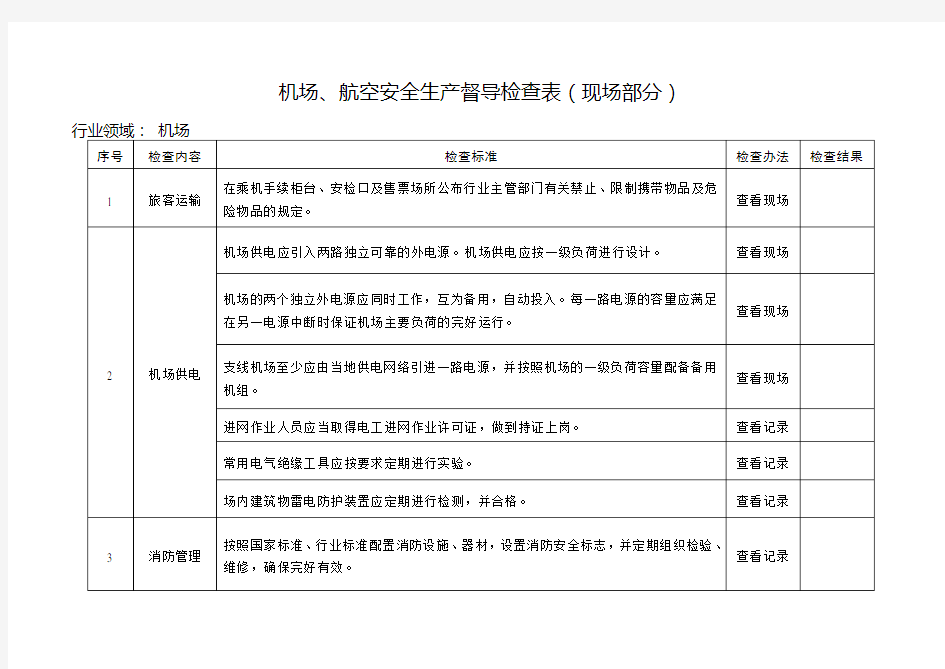 机场、航空安全生产督导检查表(现场部分)