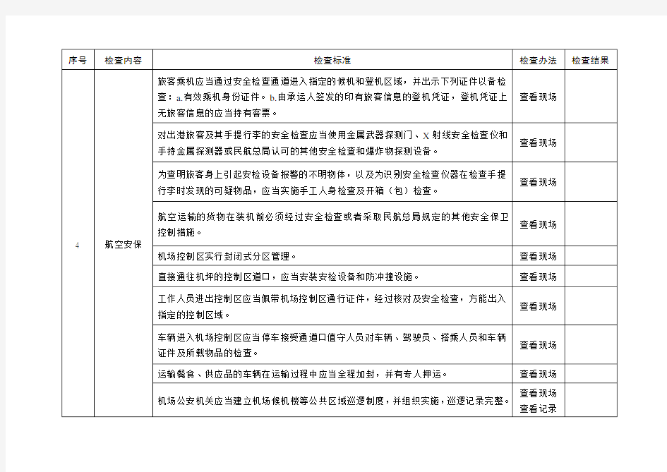 机场、航空安全生产督导检查表(现场部分)