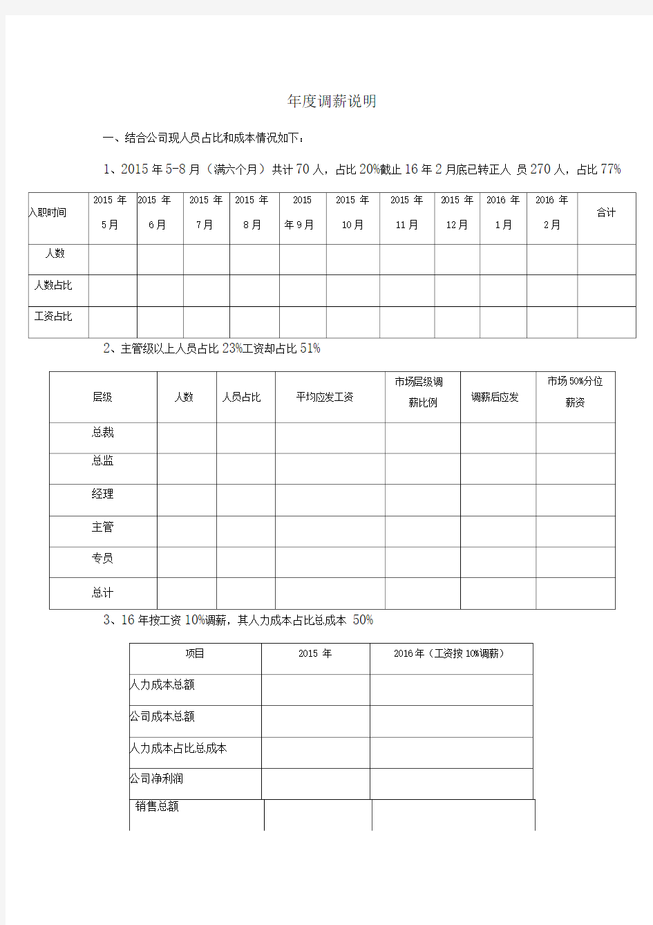 年度调薪实施方案