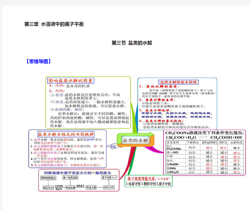 (人教版)化学选修四思维导图：3-3盐类的水解(含答案)