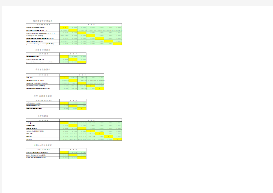 转动惯量及力矩单位换算表
