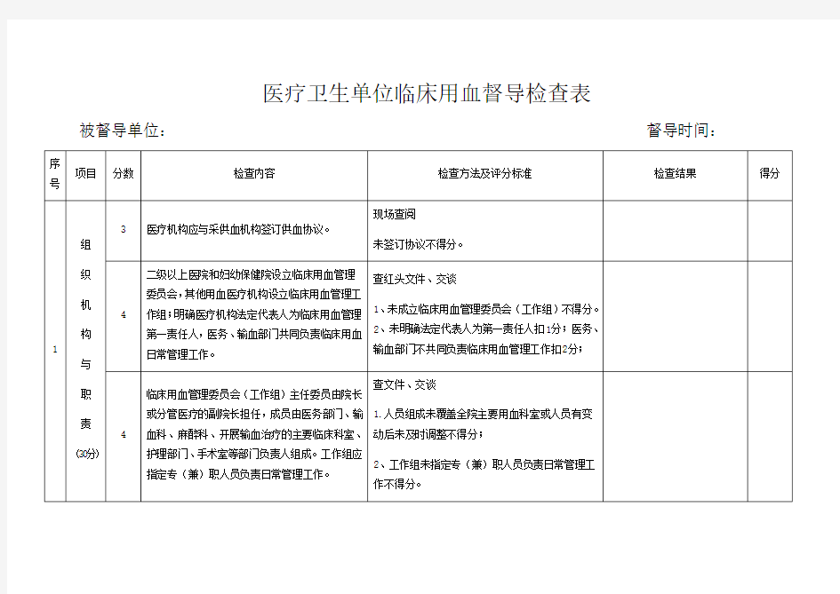 2018年临床用血督导检查表