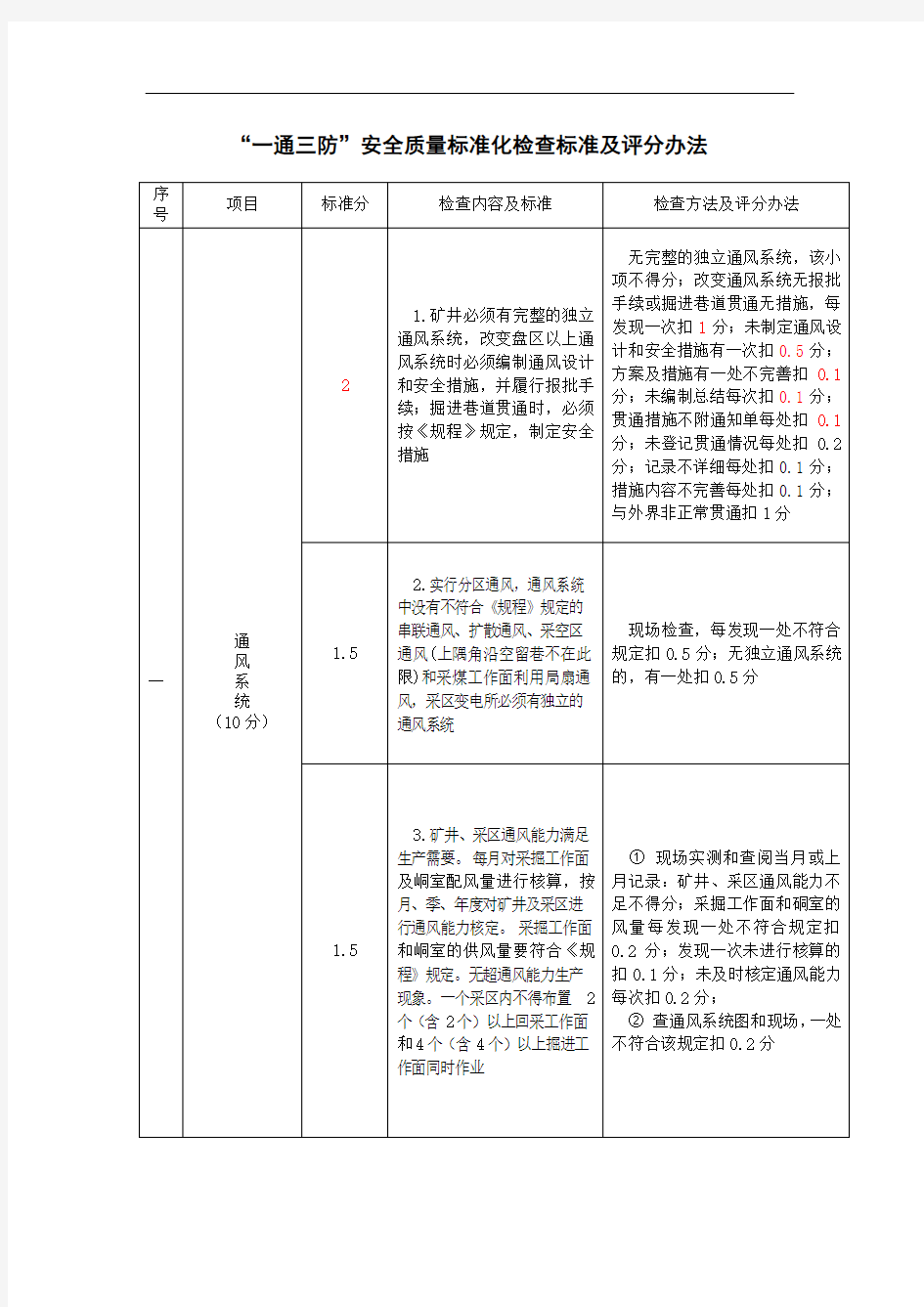 “一通三防”安全检查及评分标准