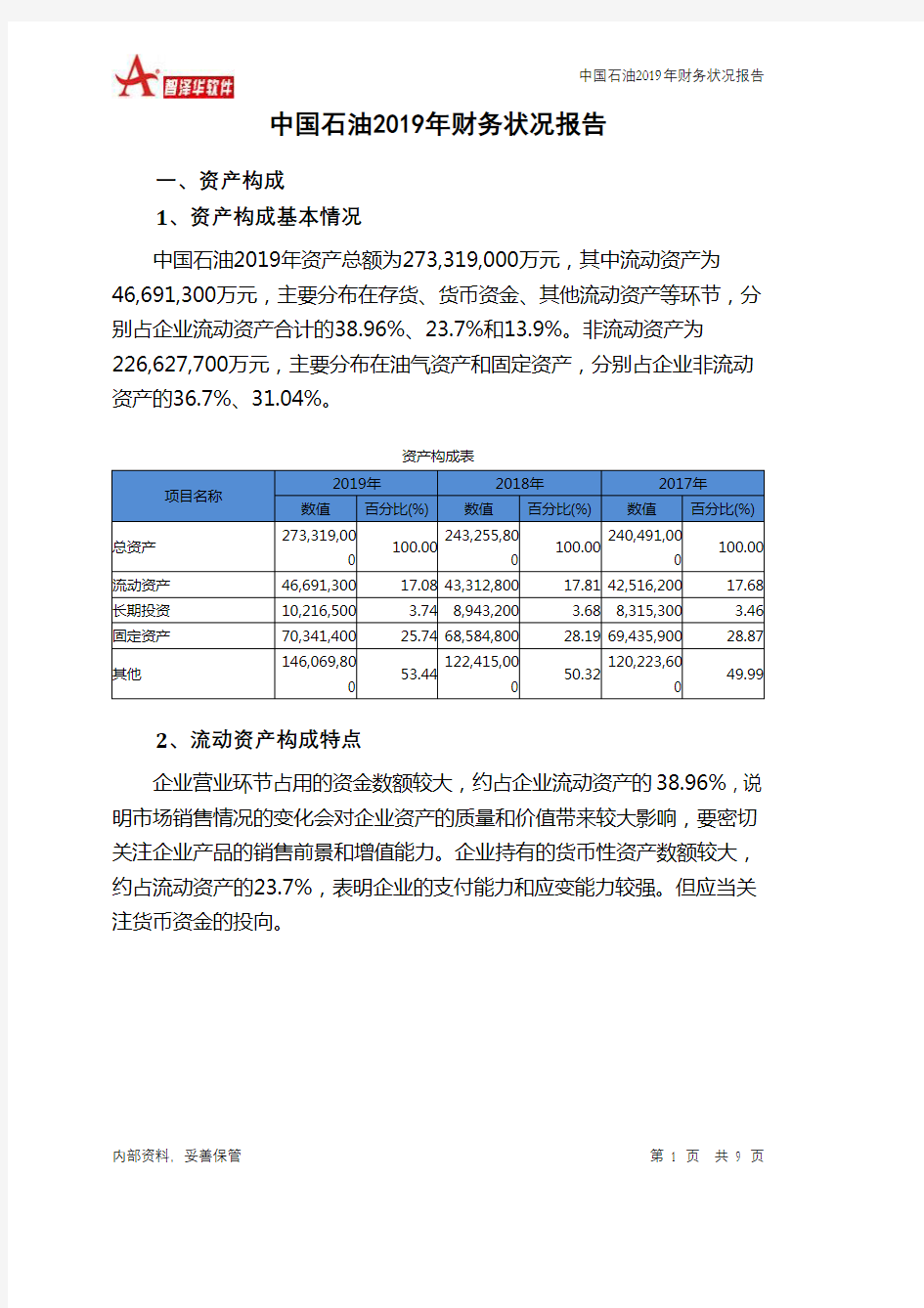 中国石油2019年财务状况报告