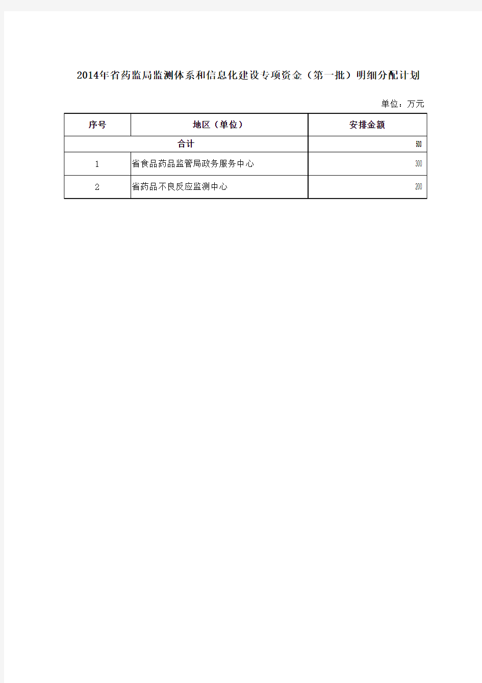 监测体系和信息化建设