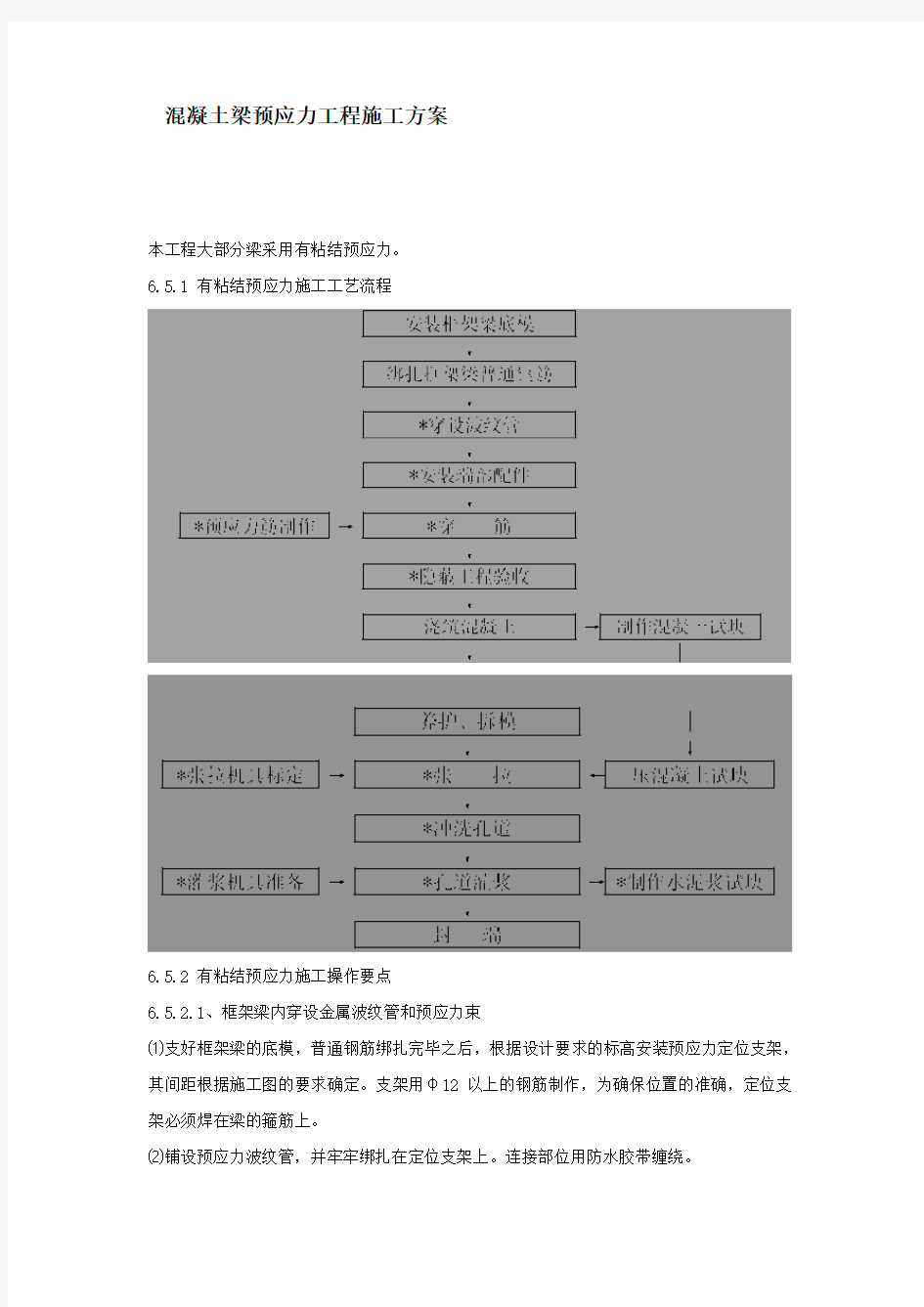 混凝土梁预应力工程施工方案