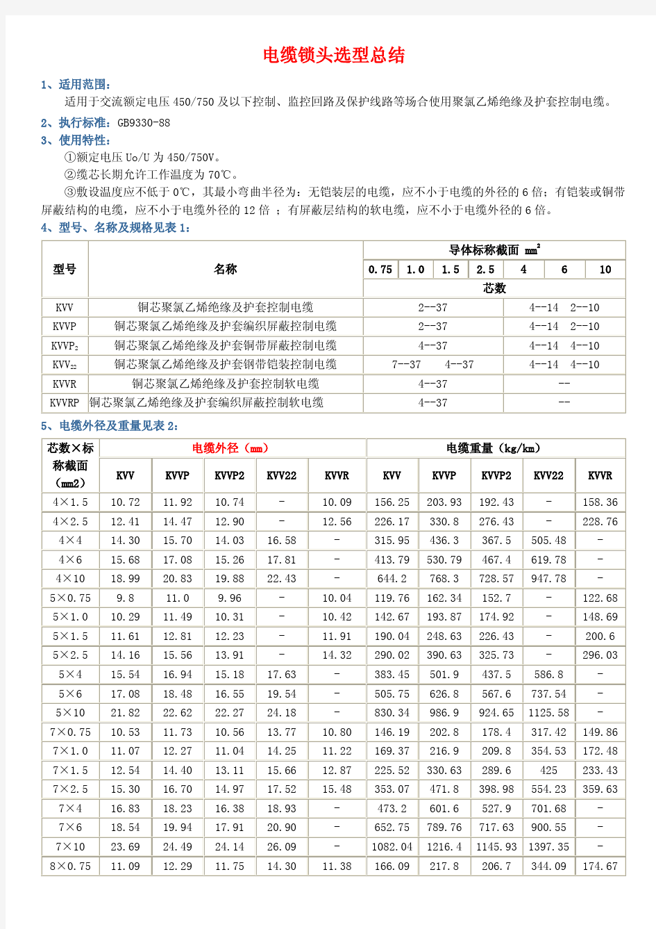 电缆格兰头选型参考 