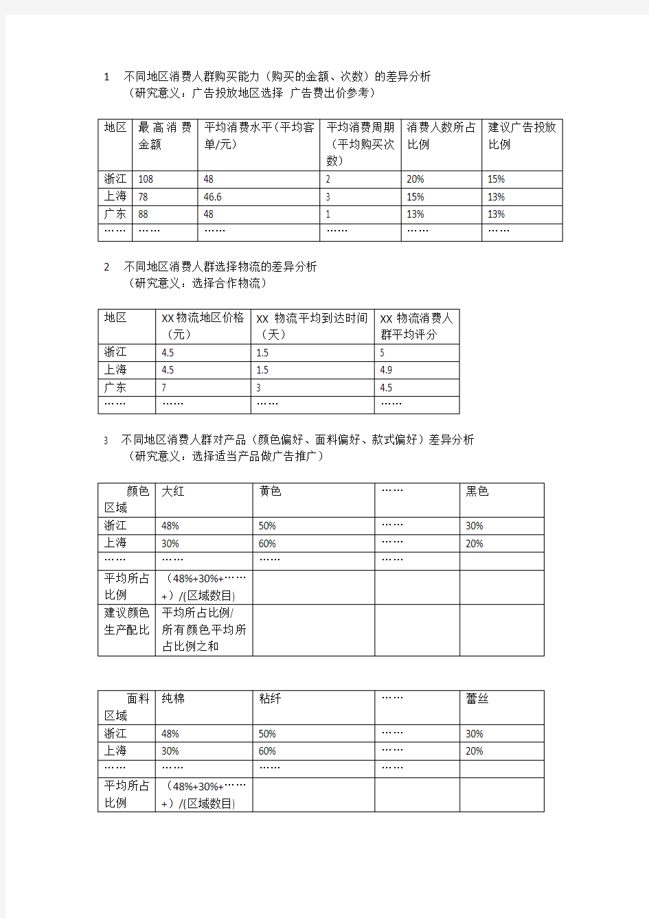 淘宝数据分析主图表