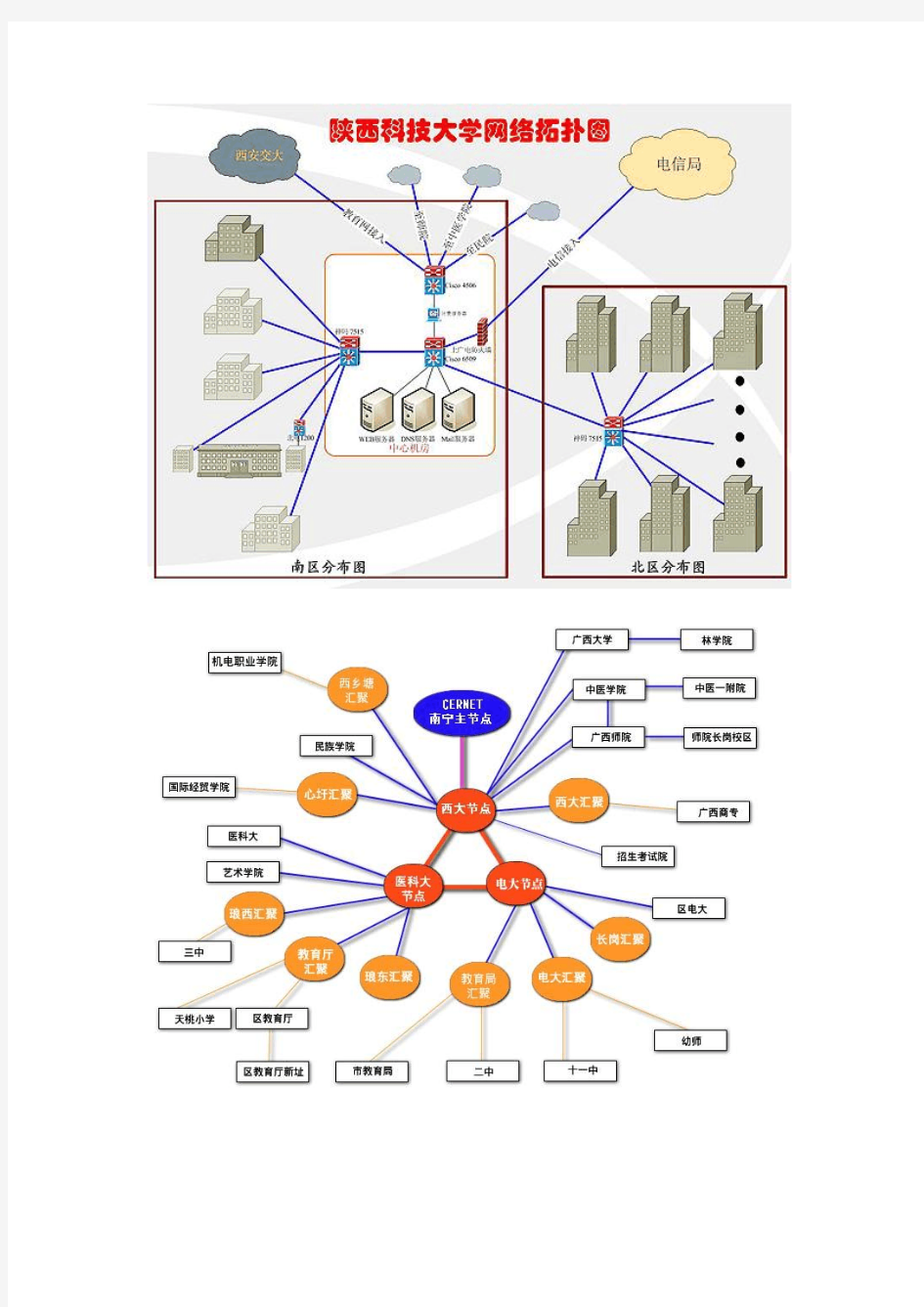 使用VISIO绘制网络拓朴图任务描述根据给定的草图使用VISIO绘制