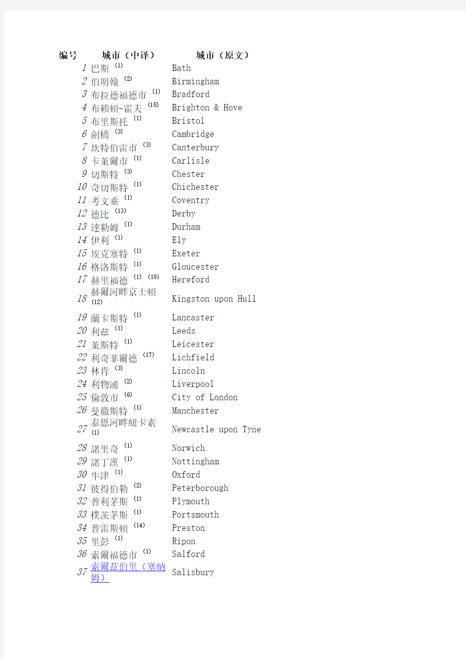 英国的所有城市名-中英文对照(City name for UK)